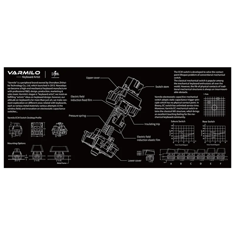 EC Switch Deskmat